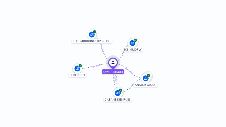 Cartographie gratuite de Cyril OURIACHI