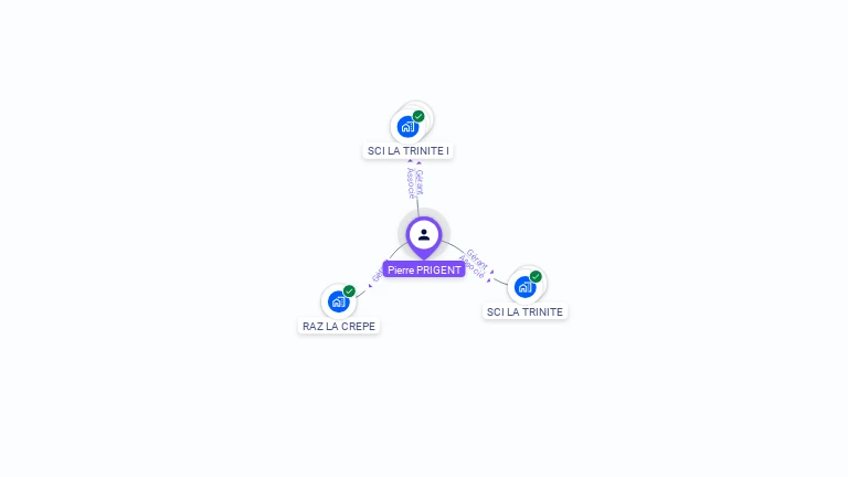 Cartographie gratuite de Pierre PRIGENT