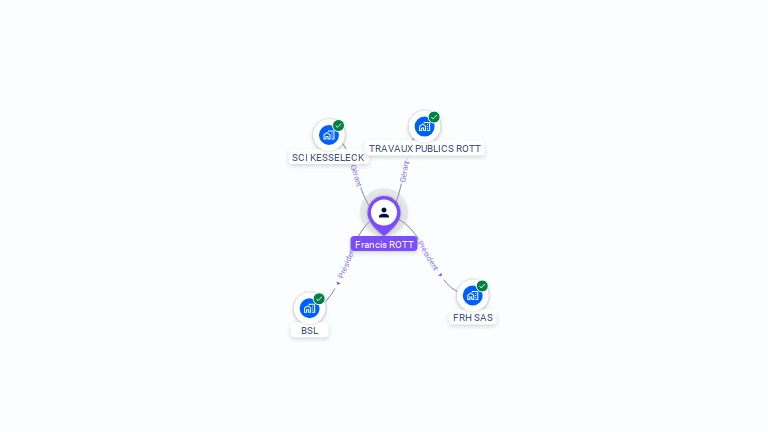 Cartographie gratuite de Francis ROTT