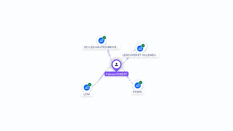 Cartographie gratuite de Fabrice ROBERT