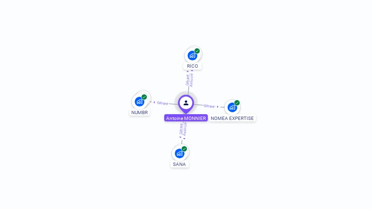 Cartographie gratuite d'Antoine MONNIER