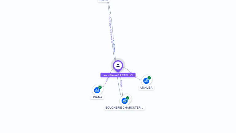 Cartographie gratuite de Jean GASTELLOU
