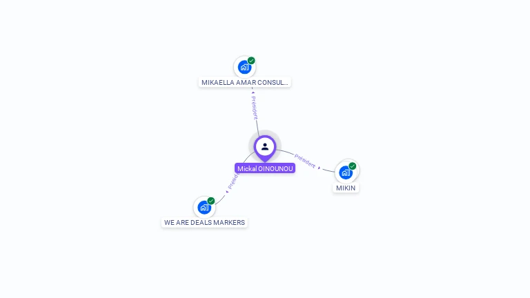 Cartographie gratuite de Mickal AMAR