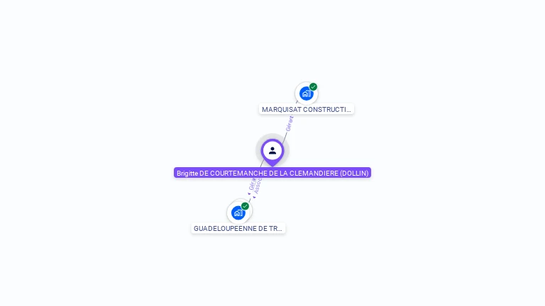 Cartographie gratuite de Brigitte DE COURTEMANCHE