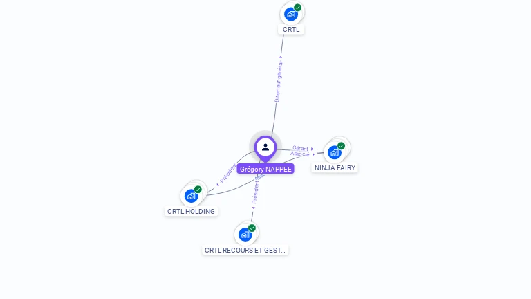 Cartographie gratuite de Gregory NAPPEE