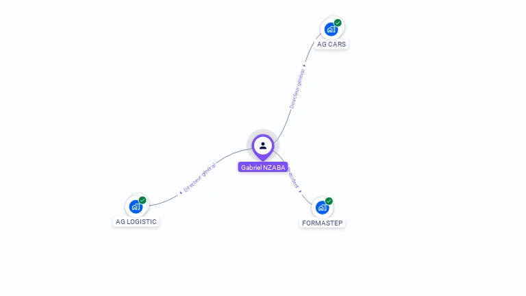 Cartographie gratuite de Gabriel NZABA