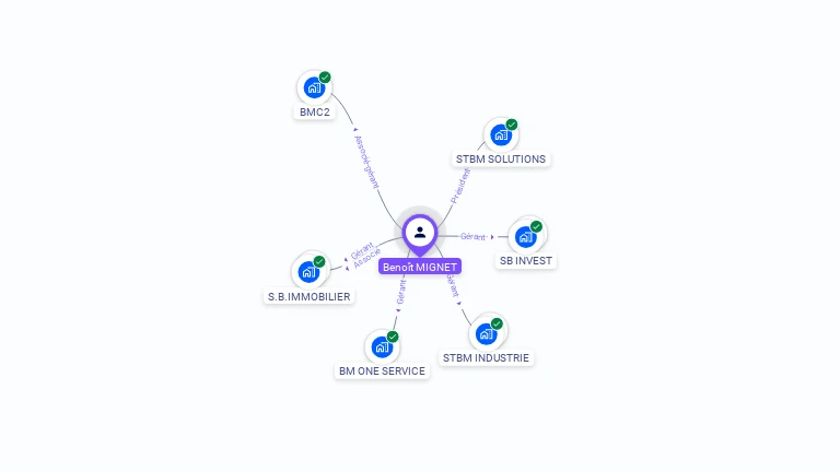 Cartographie gratuite de Benoit MIGNET