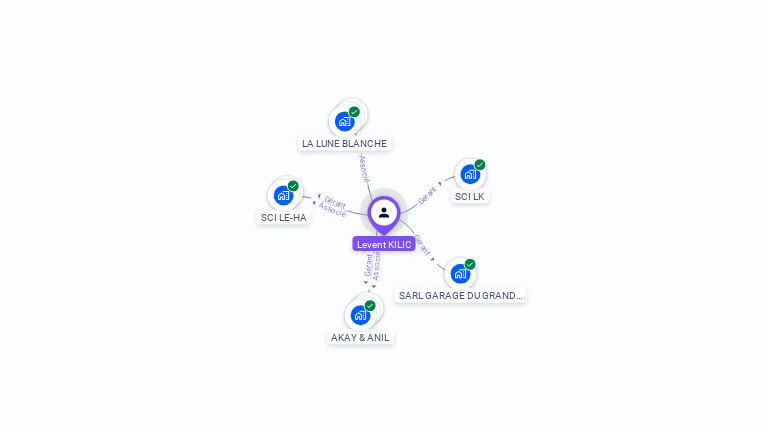 Cartographie gratuite de Levent KILIC