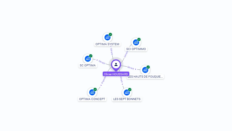 Cartographie gratuite d'Olivier HOUSSARD