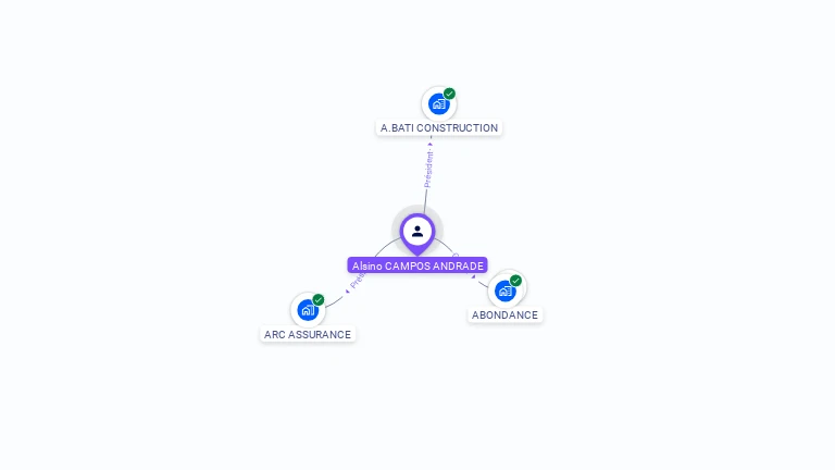 Cartographie gratuite d'Alsino CAMPOS ANDRADE
