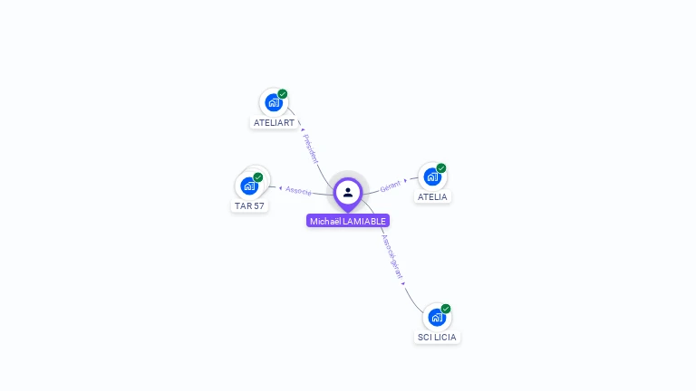 Cartographie gratuite de Michaël LAMIABLE