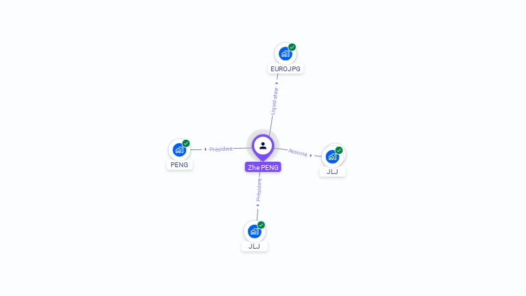Cartographie gratuite de Zhe PENG