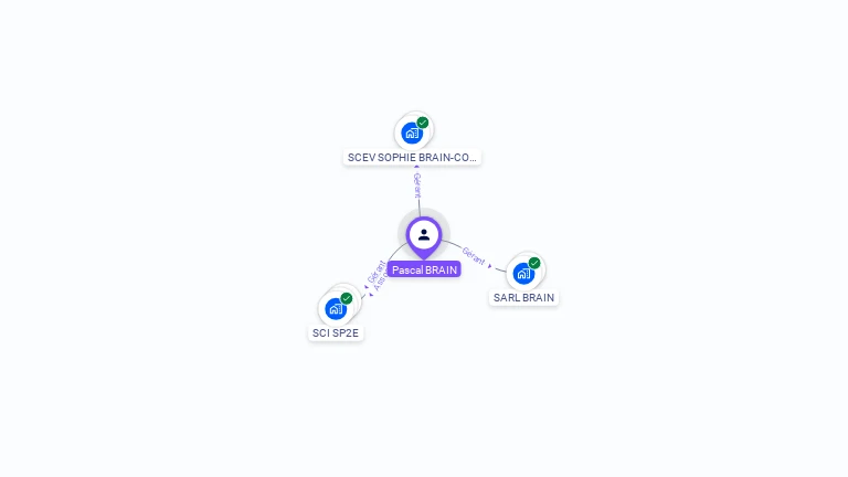 Cartographie gratuite de Pascal BRAIN