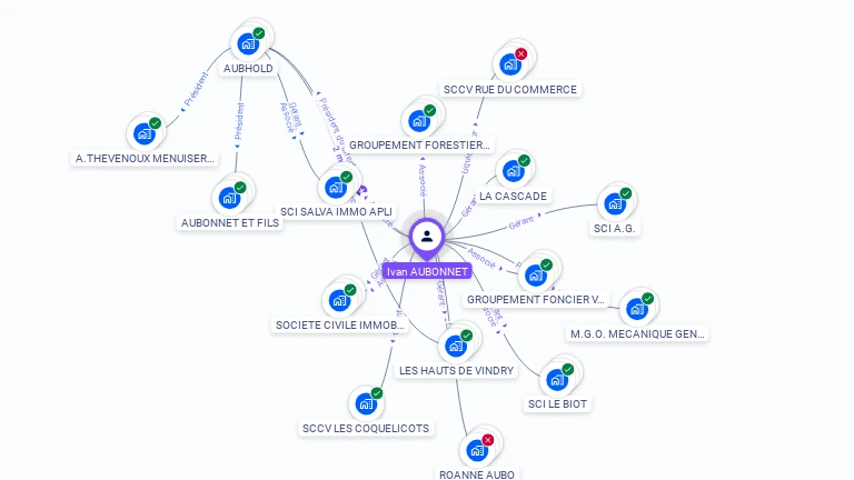 Cartographie gratuite d'Ivan AUBONNET