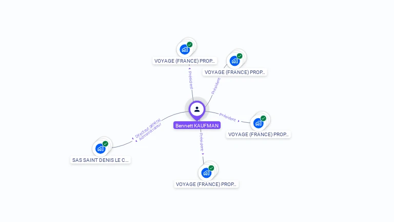 Cartographie gratuite de Bennett KAUFMAN