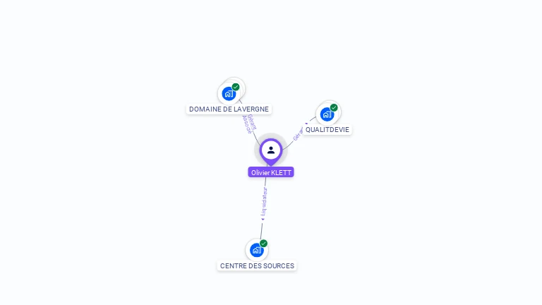 Cartographie gratuite d'Olivier KLETT