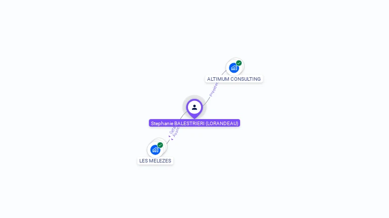 Cartographie gratuite de Stephanie BALESTRIERI