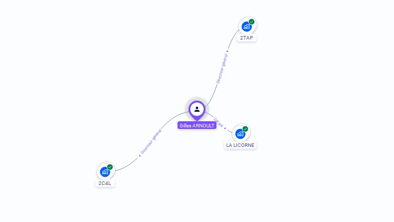 Cartographie gratuite de Gilles ARNOULT