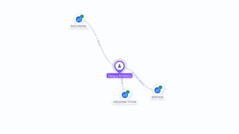 Cartographie gratuite de Tanguy RANNOU