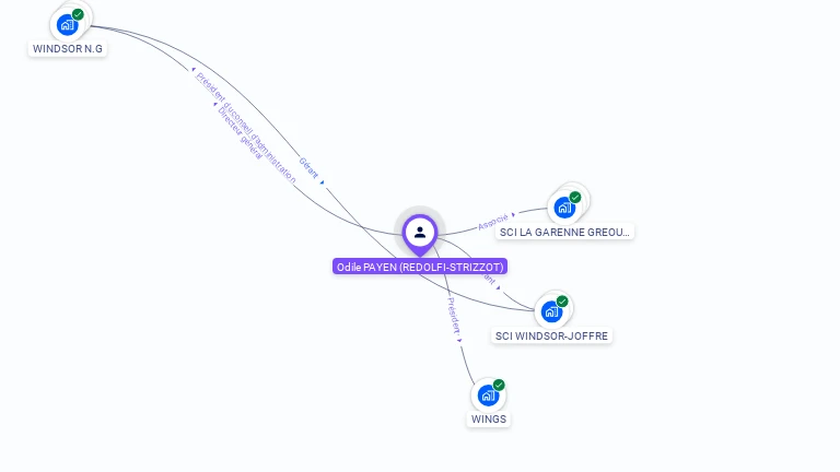 Cartographie gratuite d'Odile PAYEN