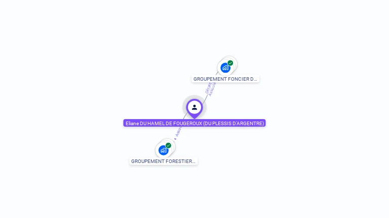 Cartographie gratuite d'Eliane DU HAMEL DE FOUGEROUX