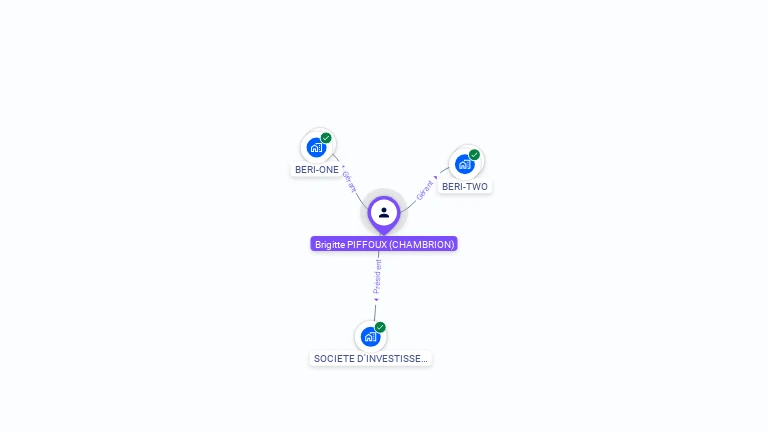 Cartographie gratuite de Brigitte PIFFOUX