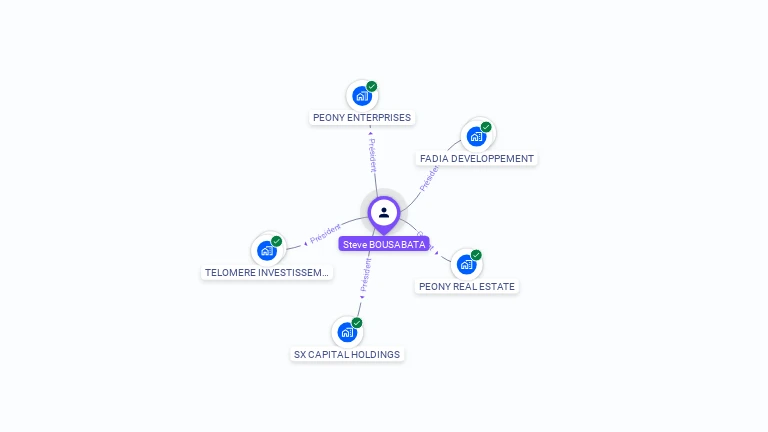 Cartographie gratuite de Steve BOUSABATA