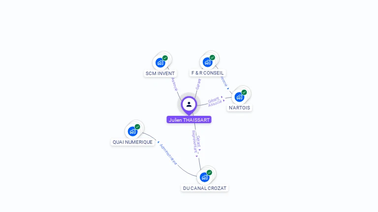Cartographie gratuite de Julien THAISSART