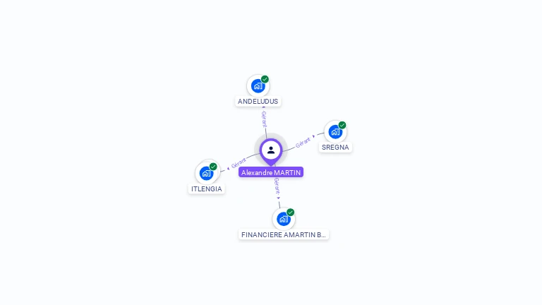 Cartographie gratuite d'Alexandre MARTIN