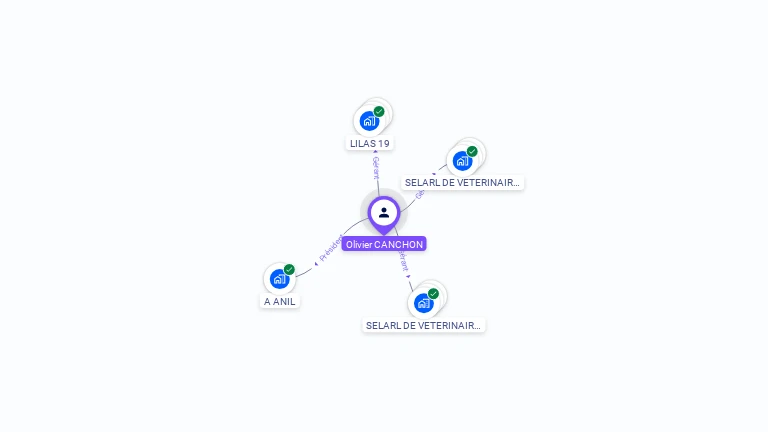 Cartographie gratuite d'Olivier CANCHON