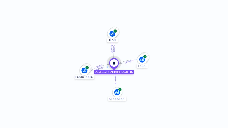 Cartographie gratuite de Corinne LAVERSIN