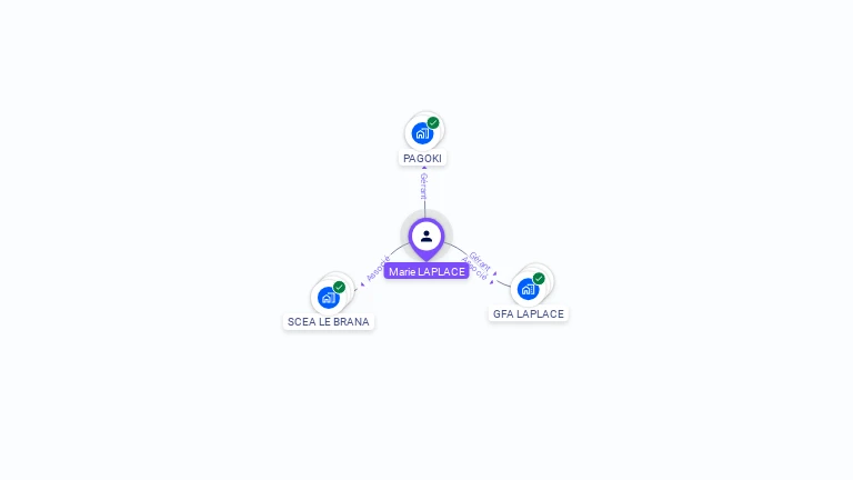 Cartographie gratuite de Marie LAPLACE