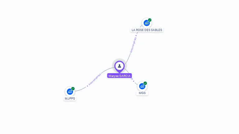 Cartographie gratuite de Maryse GARCIA