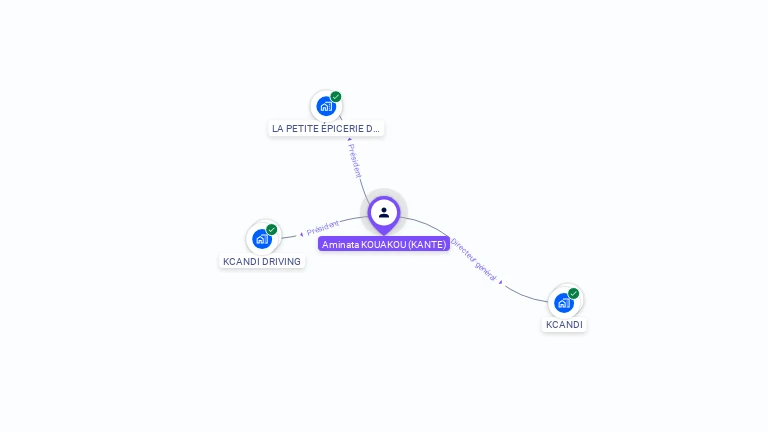 Cartographie gratuite d'Aminata KOUAKOU