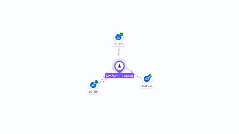 Cartographie gratuite de Siméon GRIESMAR