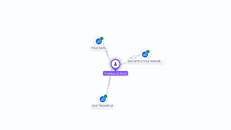 Cartographie gratuite de Frederic LE ROUX