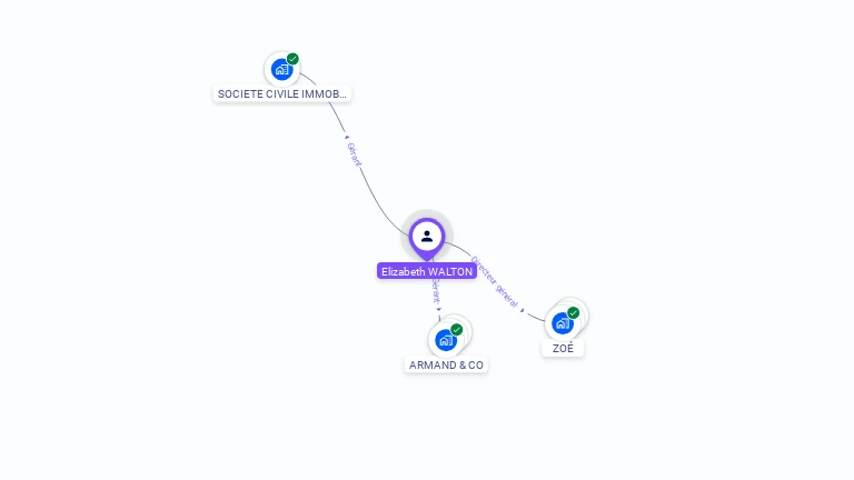 Cartographie gratuite d'Elizabeth LARAT