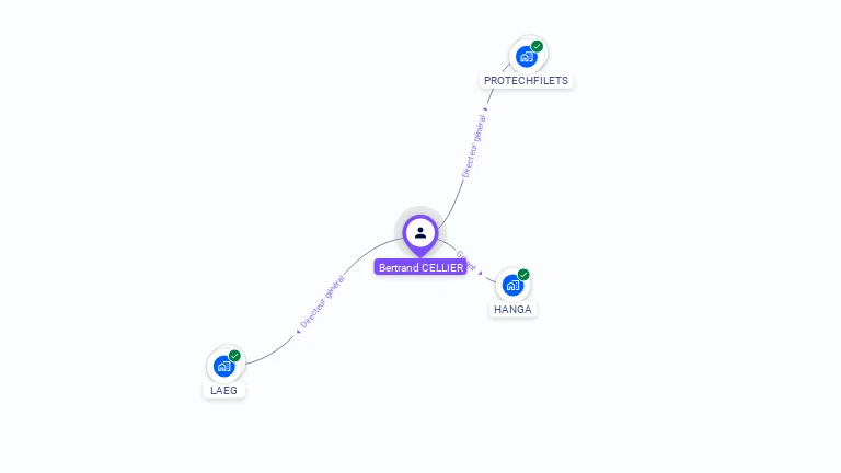 Cartographie gratuite de Bertrand CELLIER