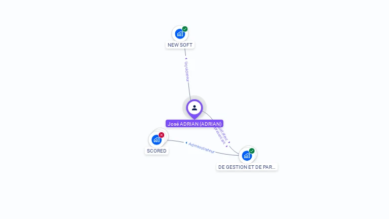 Cartographie gratuite de Jose ADRIAN