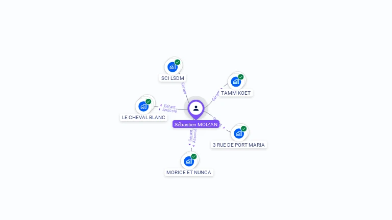 Cartographie gratuite de Sébastien MOIZAN