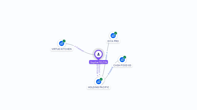 Cartographie gratuite de Sophie LAKBIR
