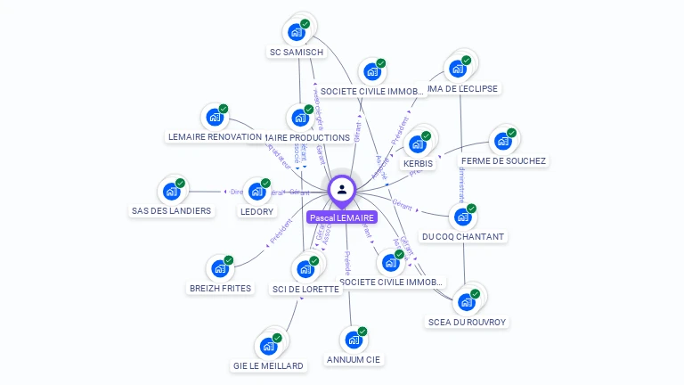 Cartographie gratuite de Pascal LEMAIRE