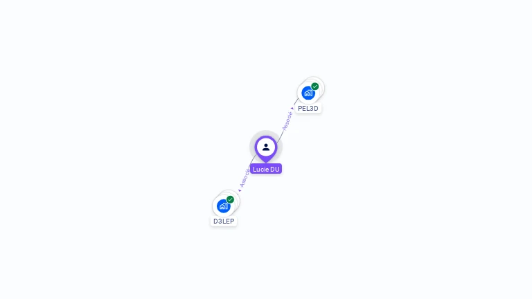 Cartographie gratuite de Lucie DU