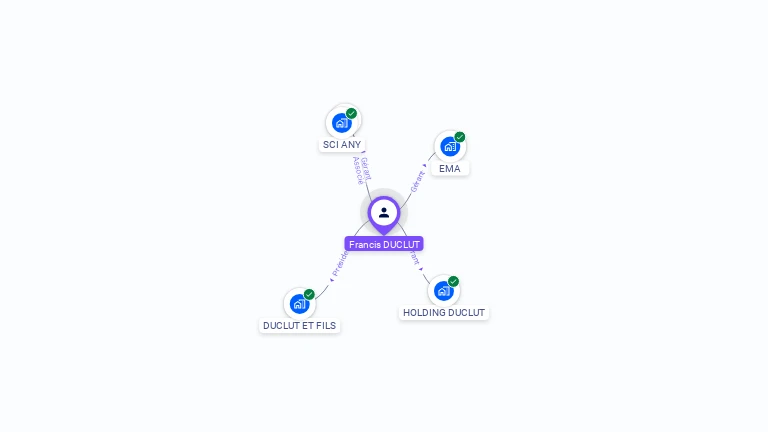 Cartographie gratuite de Francis DUCLUT