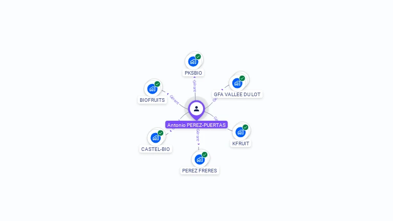 Cartographie gratuite d'Antonio PEREZ PUERTAS