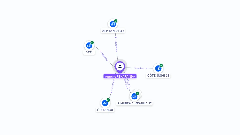 Cartographie gratuite d'Antoine PENARANDA