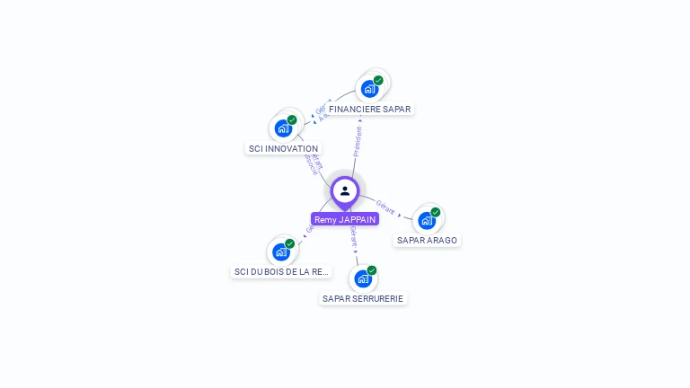 Cartographie gratuite de Rémy JAPPAIN