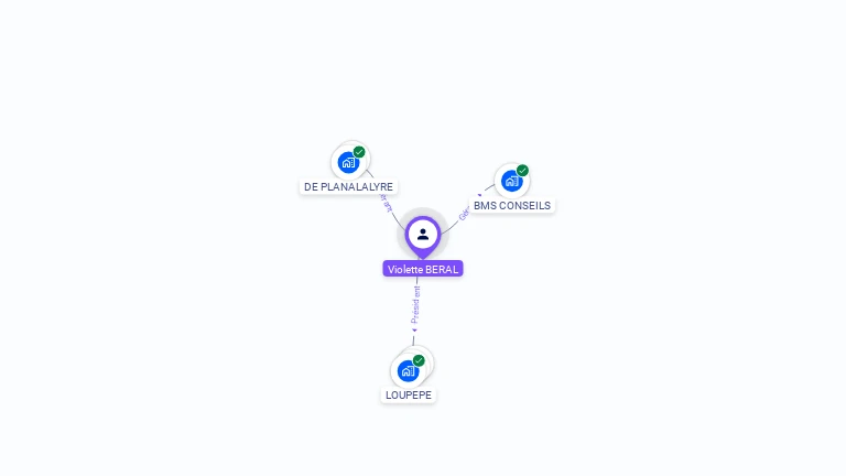 Cartographie gratuite de Violette BERAL