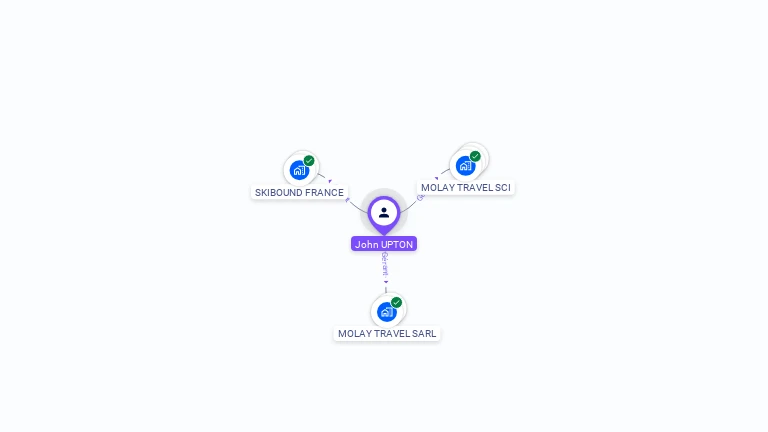 Cartographie gratuite de John UPTON