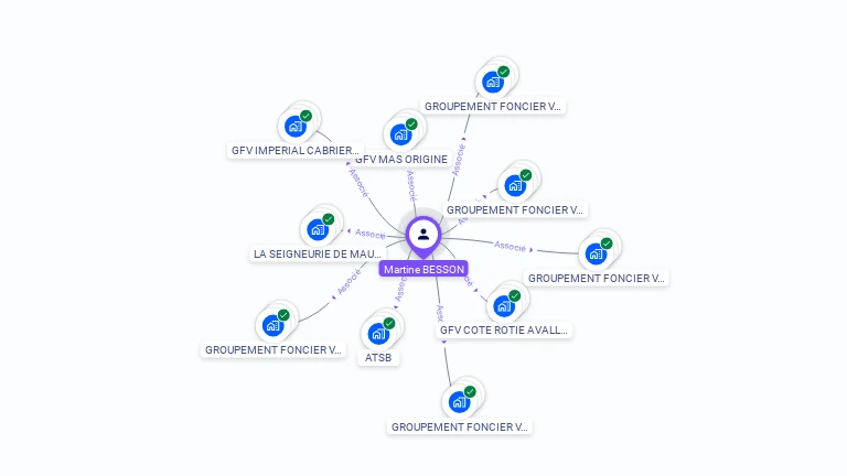 Cartographie gratuite de Martine PAULY